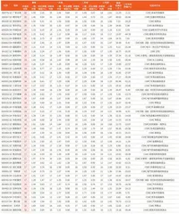 券商最新研报荐股一览5