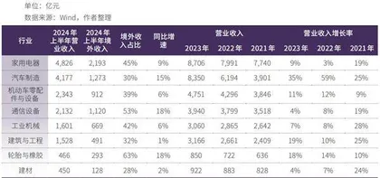 出海越积极，业绩越优秀1