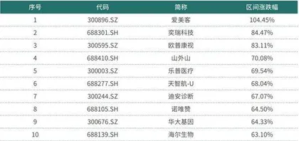 院内临床端器械耗材复苏三类个股阿尔法值得投资者挖掘