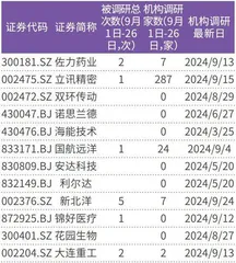 32家公司发布前三季度业绩预告立讯精密以净利润上限92.18亿元居前