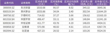 A股牛市到来 交易异常波动公告大增37.13%