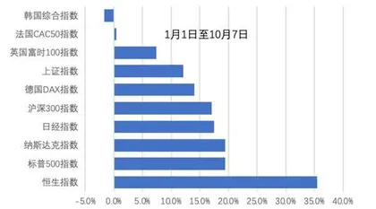 资金积极涌入中国资产0