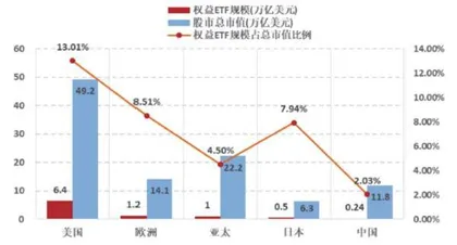 ETF的矛与盾1