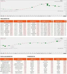 港股/美股市场观察
