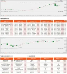 港股/美股市场观察0