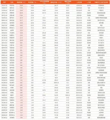 本周创历史新高个股65只0