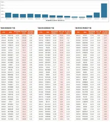 融资统计（9月27日~10月10日）