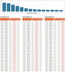 融券统计（9月27日~10月10日）