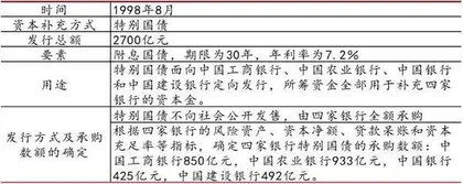 六大行补充资本的前瞻性考虑