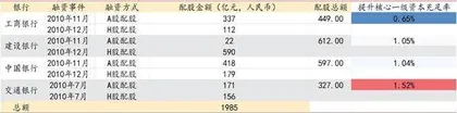 六大行补充资本的前瞻性考虑3