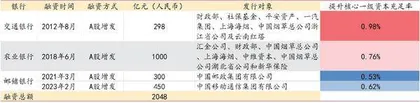 六大行补充资本的前瞻性考虑4