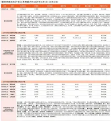 券商最新研报荐股一览0