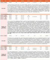 券商最新研报荐股一览1