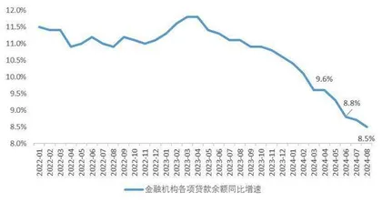 上市银行利润增速边际小幅上升2