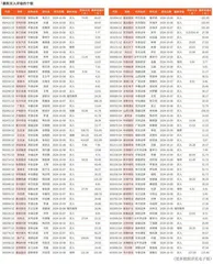 券商最新研报荐股一览2