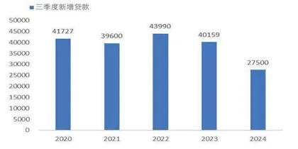 上市银行利润增速边际小幅上升3