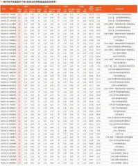 券商最新研报荐股一览3