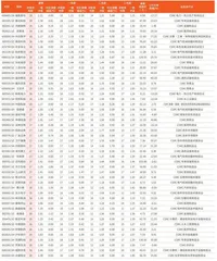 券商最新研报荐股一览4