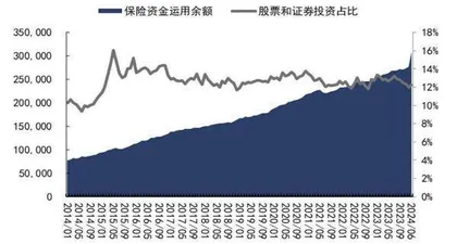 中长久期资金或成市场增量资金来源