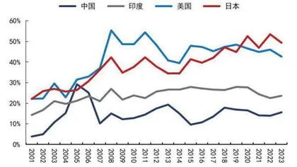 中长久期资金或成市场增量资金来源1