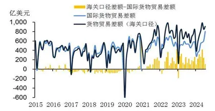 理性看待企业结汇对人民币汇率的影响0