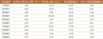 国有行、股份行下调存款利率银行投资风格转变 招行、宁波银行领涨