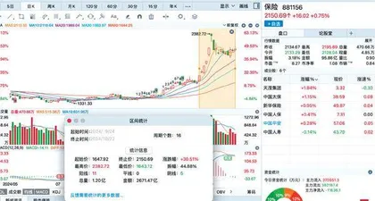 前三季度险企业绩增速或创纪录保险板块正逐渐走出估值底0