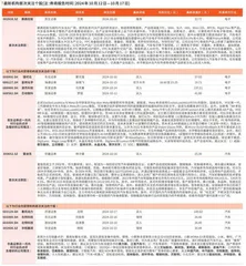 券商最新研报荐股一览0