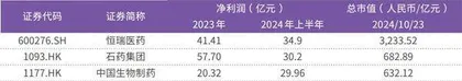 创新药投资前景向好医保谈判与政策支持释放积极信号