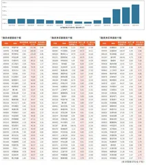 融资统计（10月18日~10月24日）