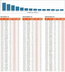 融券统计（10月11日~10月17日）