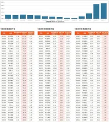 融资统计（10月11日~10月17日）