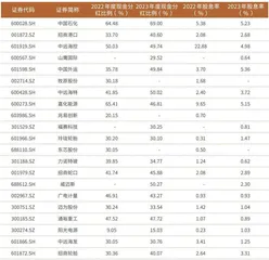 回购增持专项贷激活A股利于高负债企业降低财务成本0