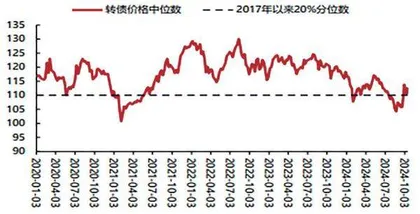 识别可转债违约风险0