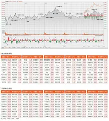 市场震荡整理　成交额维持万亿天量