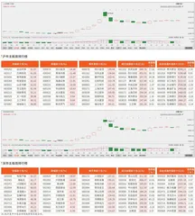 沪市/深市主板观察