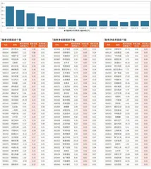 融券统计（10月18日~10月24日）