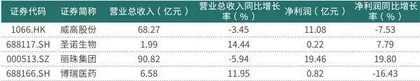 减重时代GLP-1产业链崛起耗材、原料药及创新药等或持续获益0