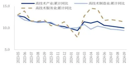 9月经济边际改善1