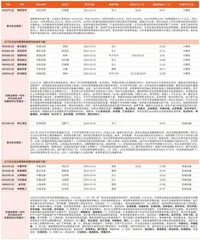 券商最新研报荐股一览1