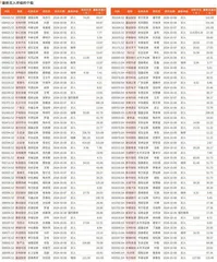 券商最新研报荐股一览2