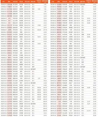 券商最新研报荐股一览3