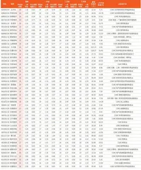 券商最新研报荐股一览5