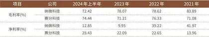 拿到IPO批文的赛分科技有何优势？