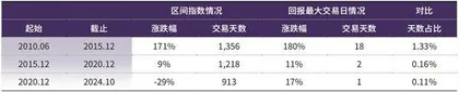 股票择时大不易1