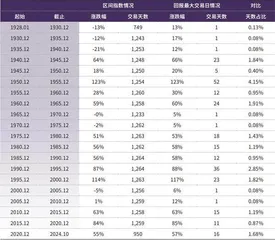 股票择时大不易2