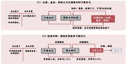 如何理解互换便利工具