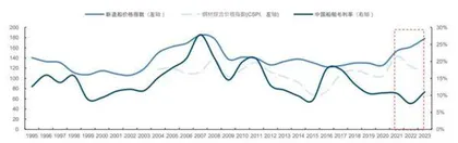 造船大周期下的企业选择