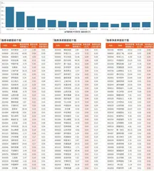 融券统计（10月25日~10月31日）