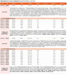 券商最新研报荐股一览